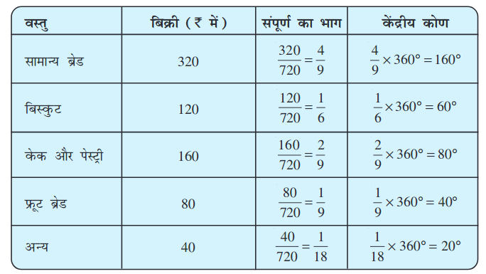 Screenshot_2019-07-04 Data Handling pmd - Chapter 5 pdf(12)